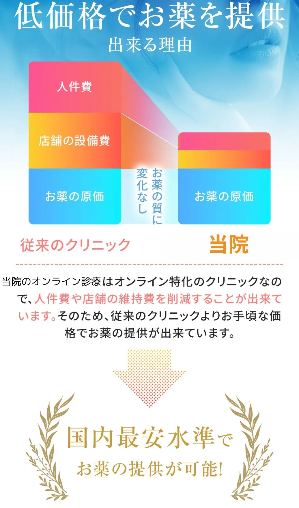 イソトレチノインによるニキビ治療で最安値で出来る理由