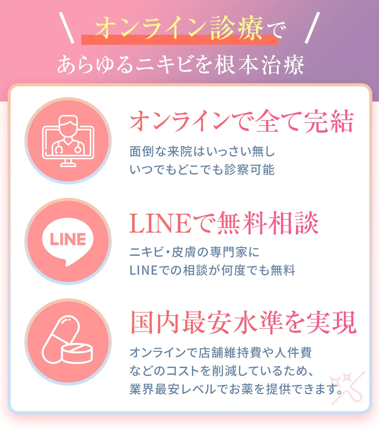 イソトレチノインのオンライン診療