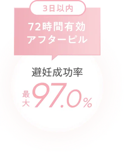 72時間有効アフターピル