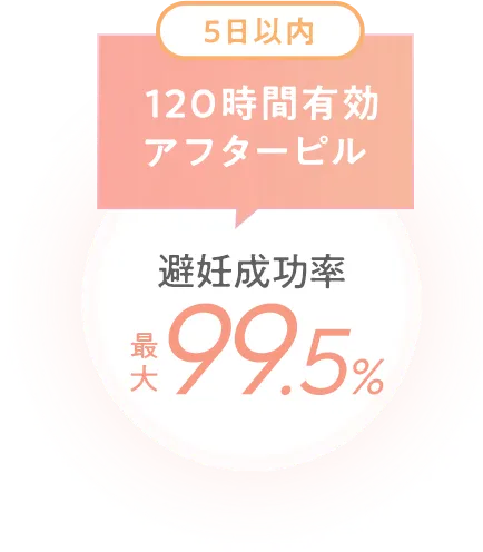 72時間有効アフターピル