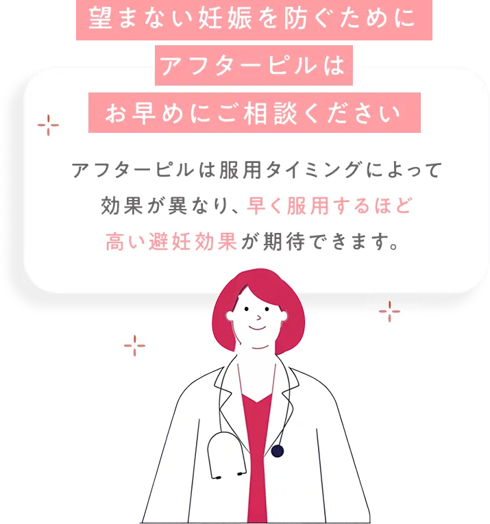 アフターピルはお早めにご相談ください