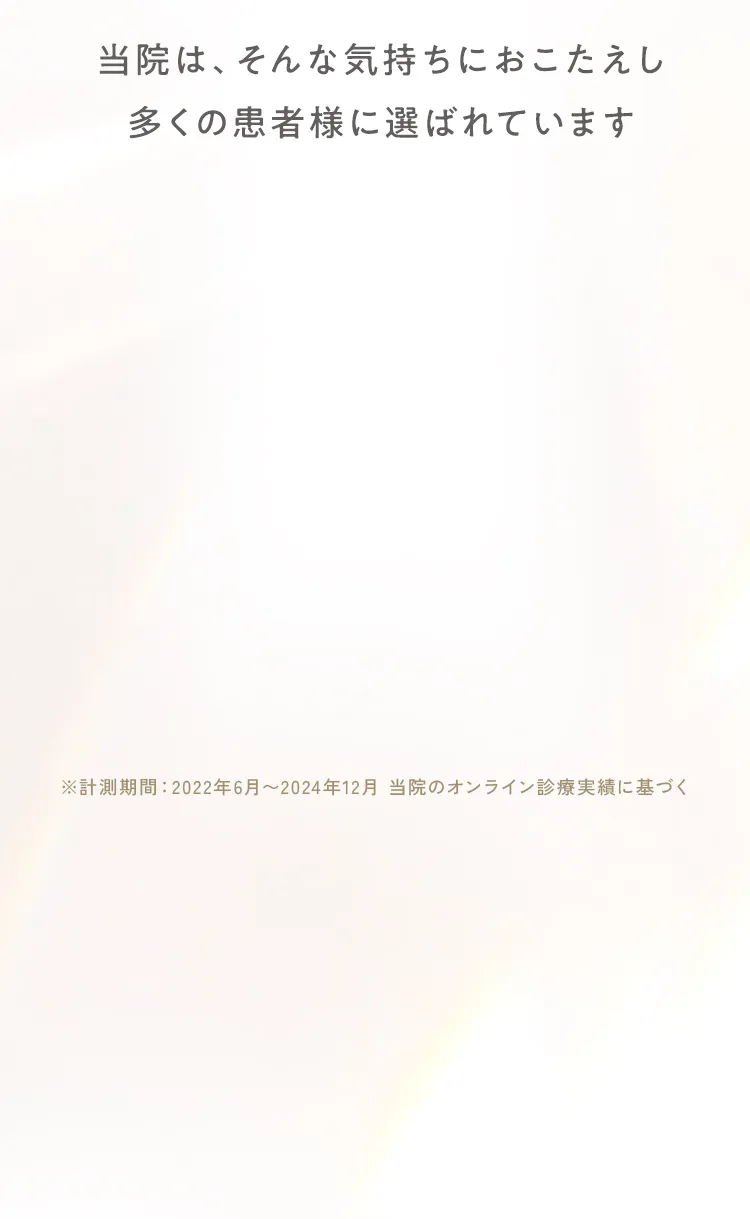 当院はそんな気持ちにおこたえし多くの患者様に選ばれています