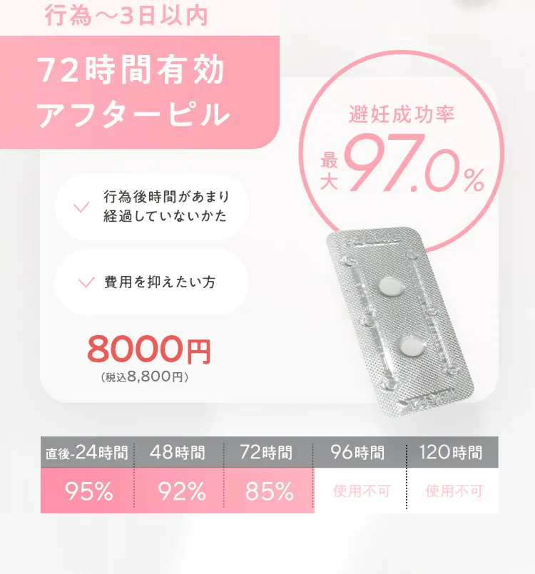 72時間有効アフターピル