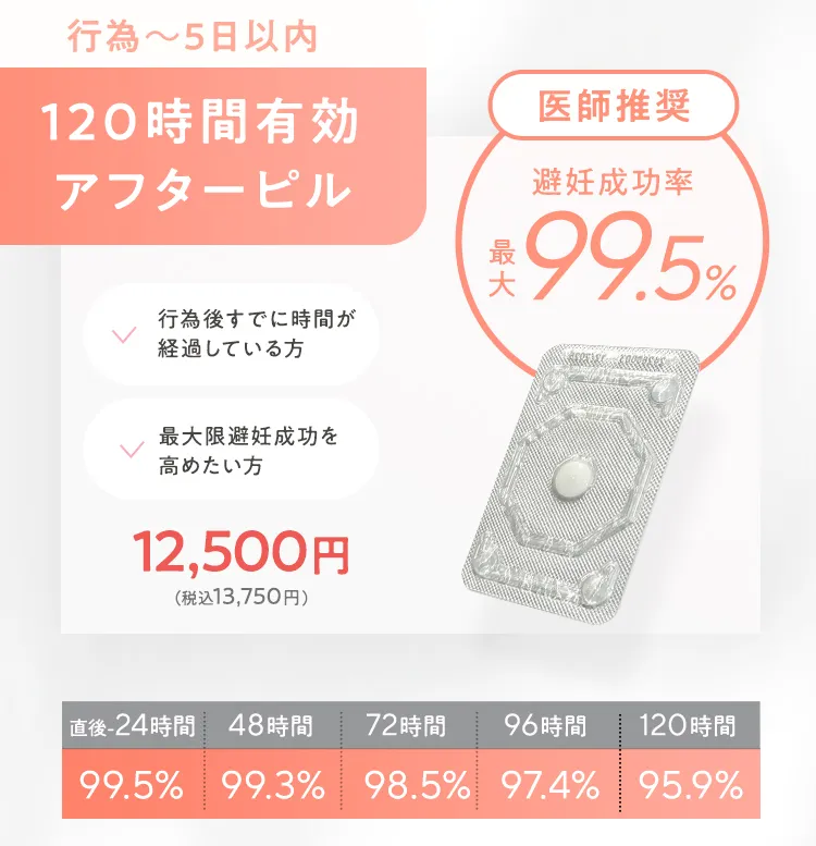 120時間有効アフターピル