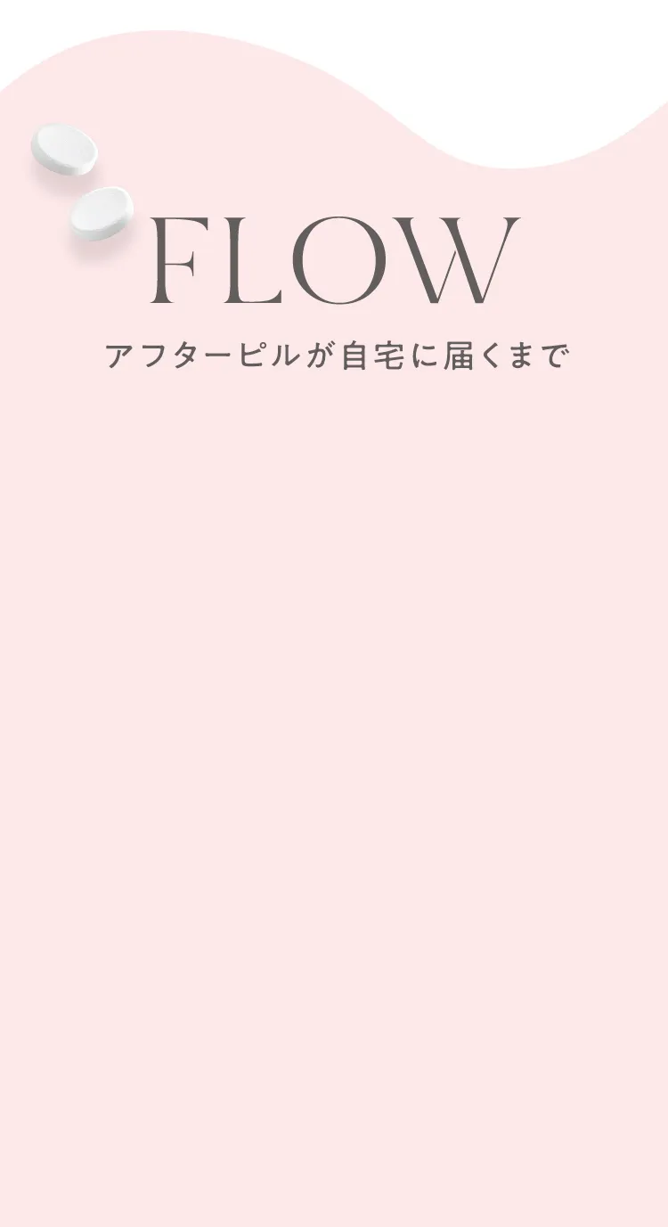 アフターピルが自宅に届くまで