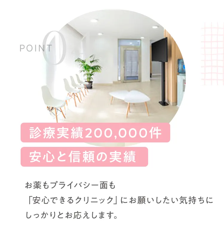 安心と信頼の診療実績20万件突破