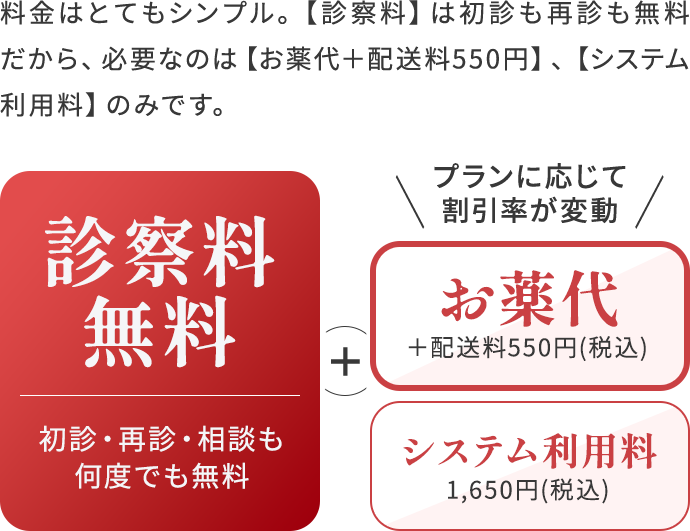 診察料無料