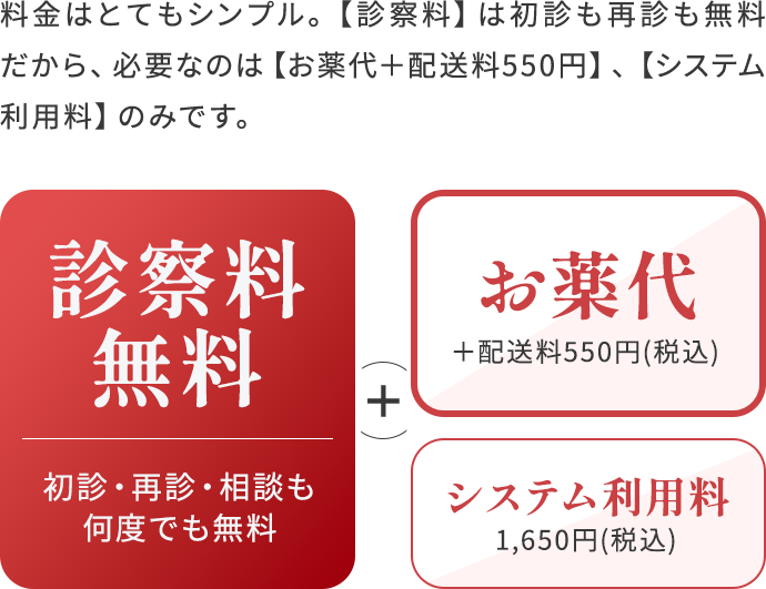 診察料無料