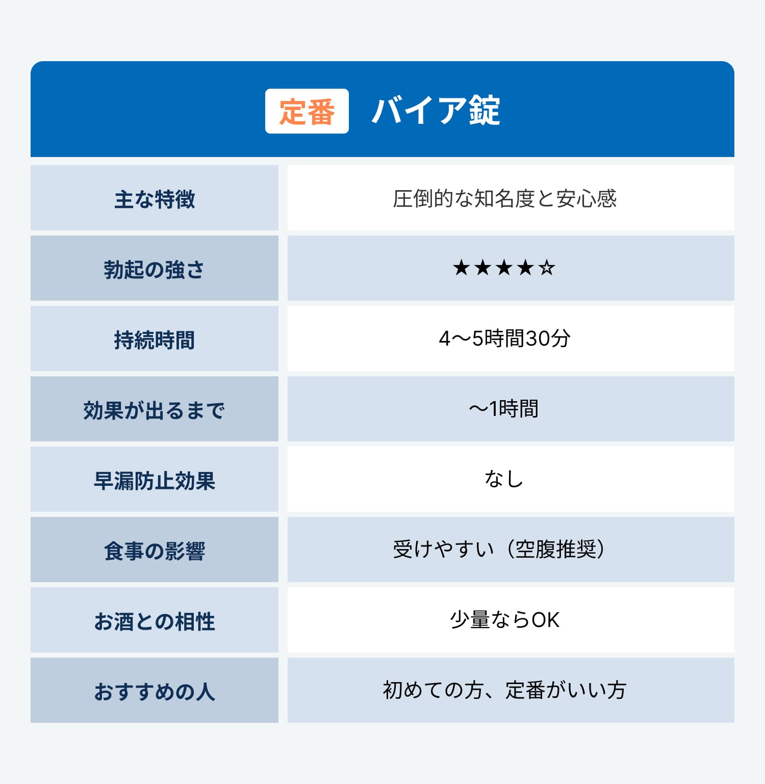 バイア錠