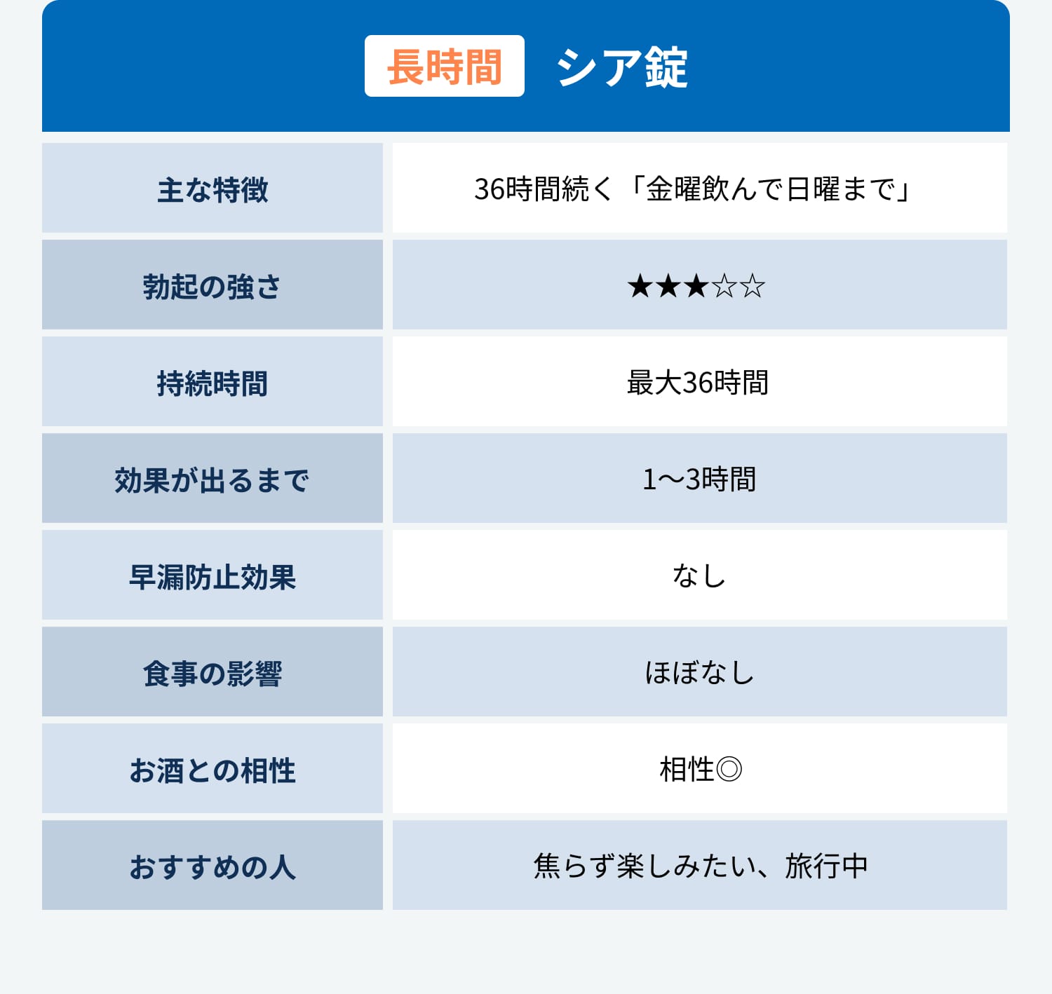 シア錠