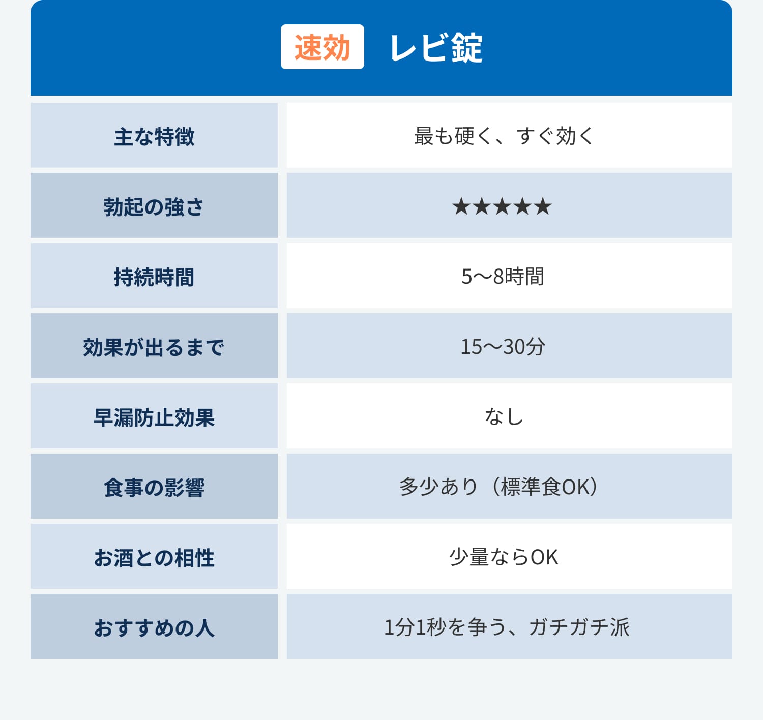 レビ錠