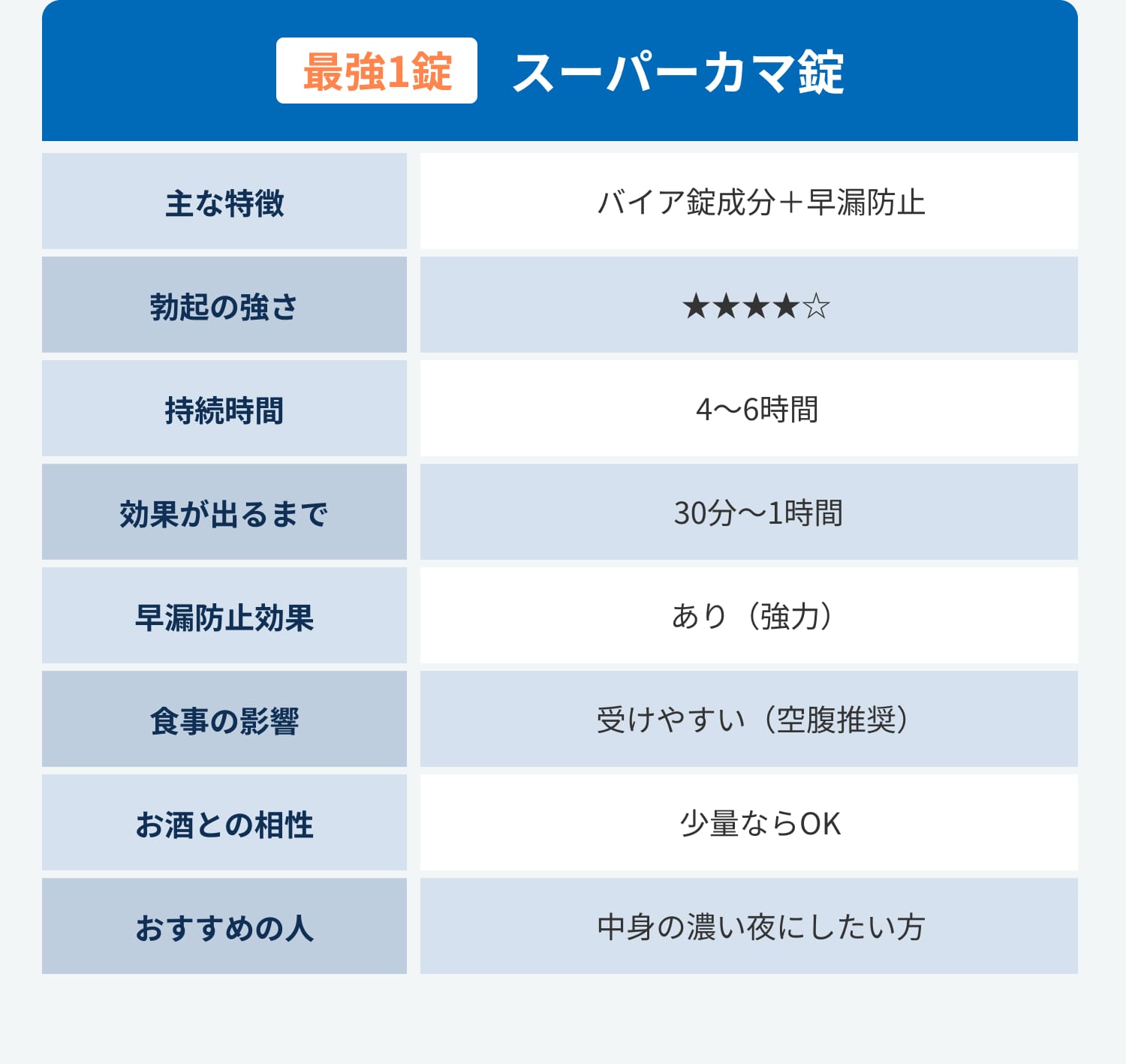 スーパーカマ錠
