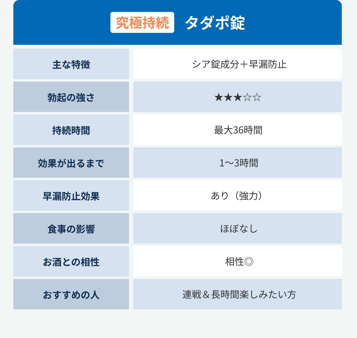タダポ錠