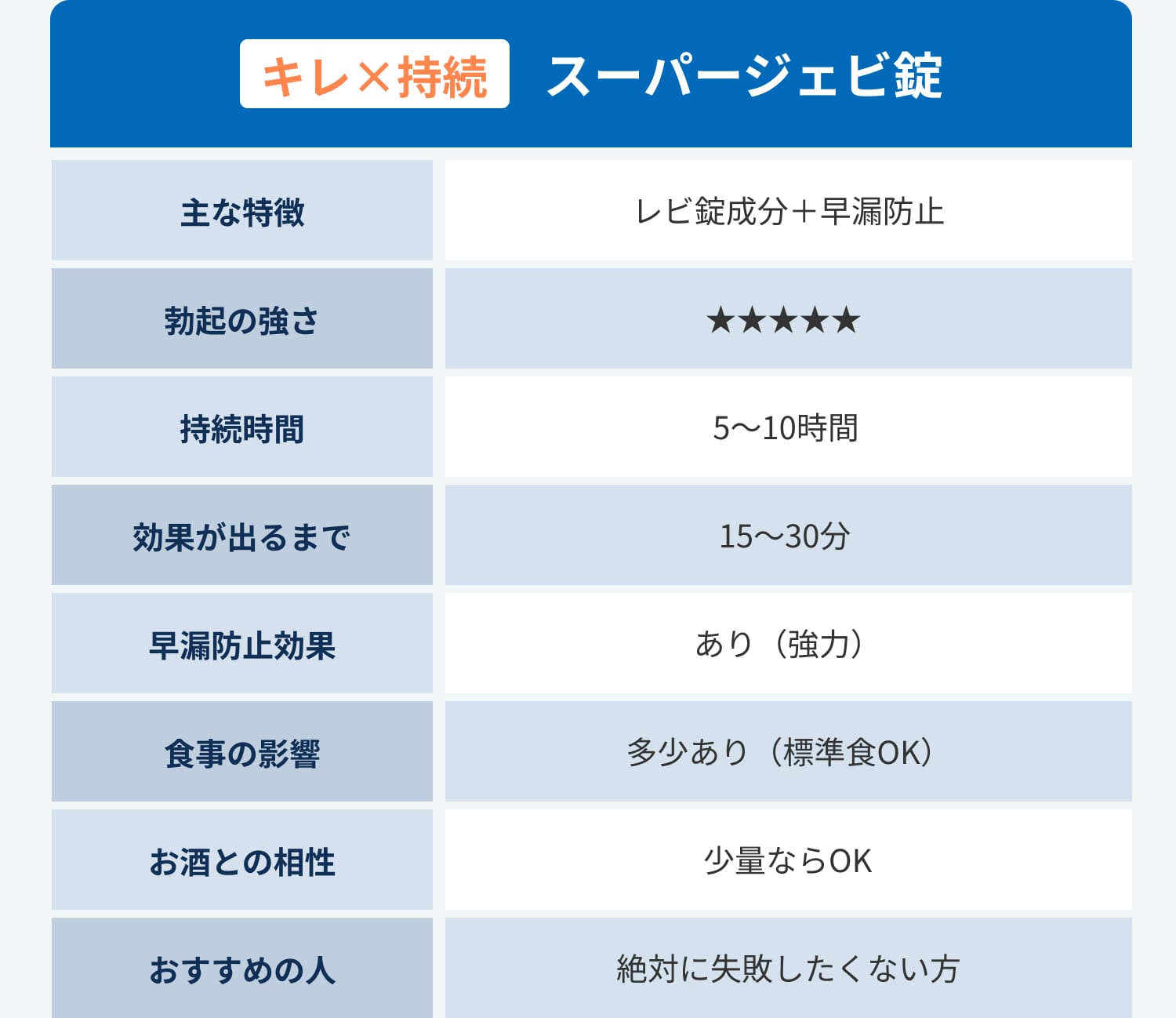 スーパージェビ錠