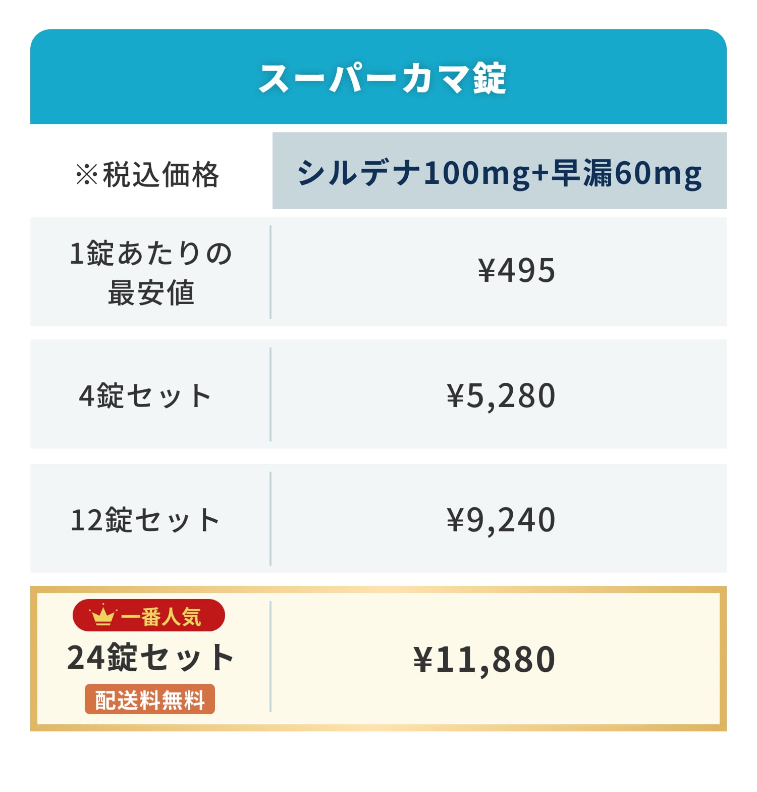 スーパーカマ錠