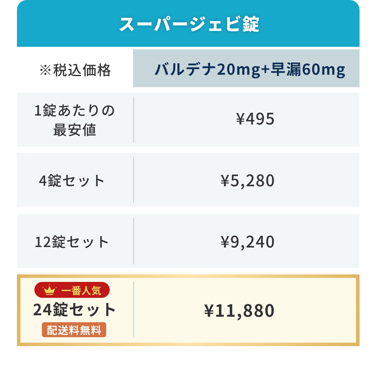 スーパージェビ錠