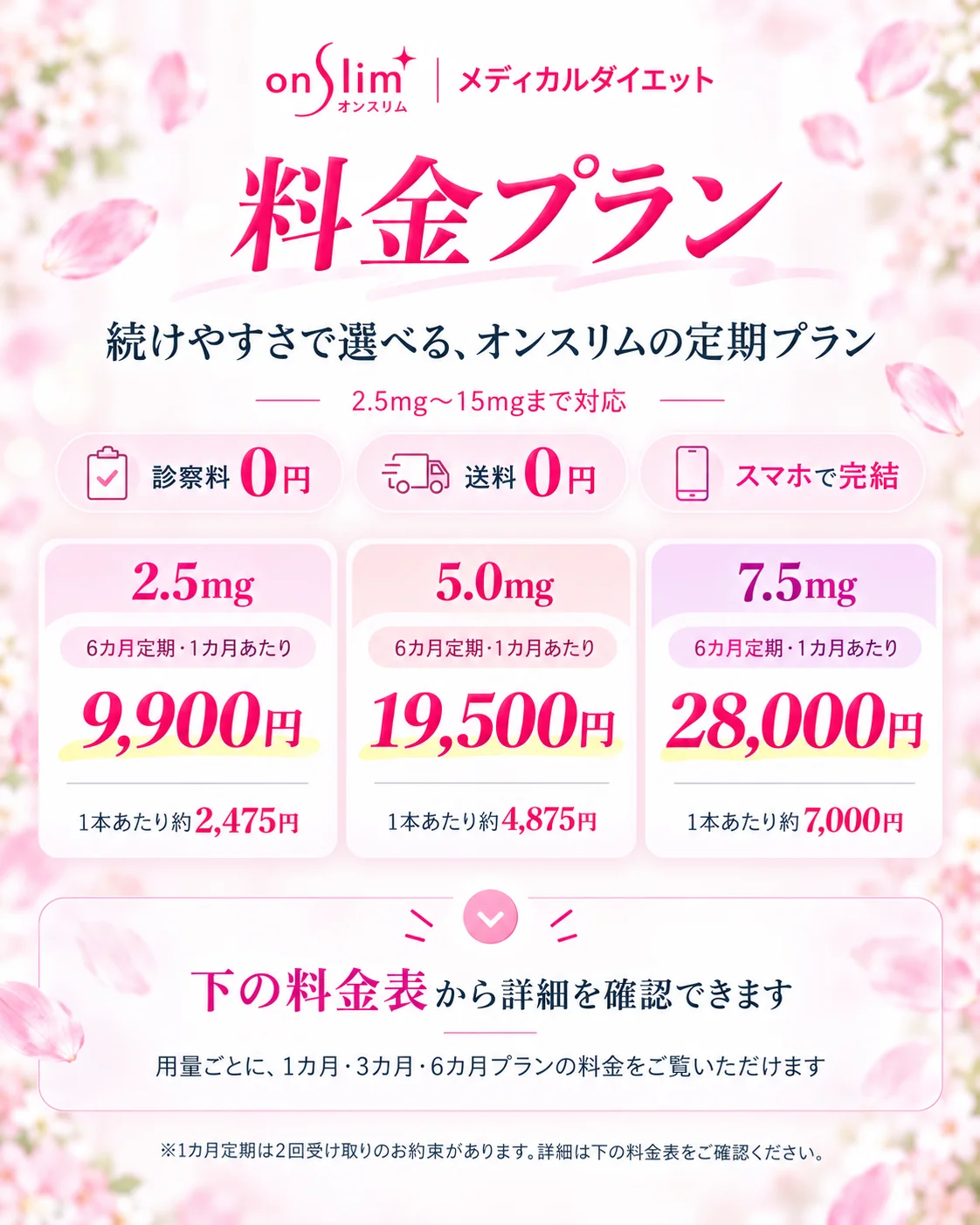 オンスリム料金プラン。2.5mgは6カ月定期で月9,900円、5.0mgは月19,500円、7.5mgは月28,000円。