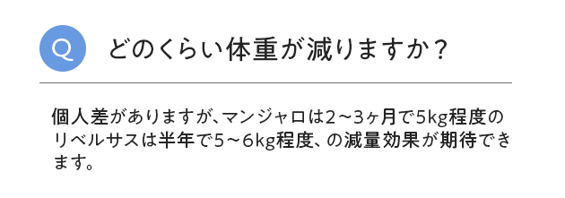 どのくらいで体重が減りますか？個人差がありますが、マンジャロは2～3ヶ月で5kg程度のリベルサスは半年で5～6kg程度、の減量効果が期待できます。