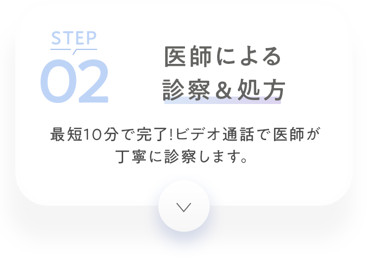 医師による診察＆処方